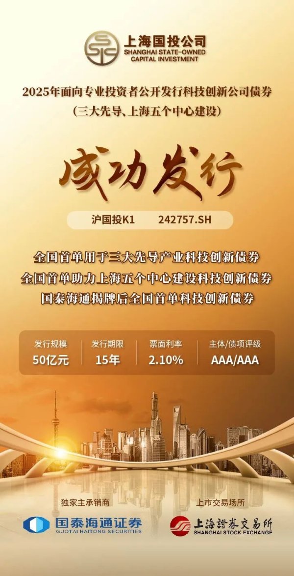 股票配资配资配资 上海国投公司成功发行50亿元超长期科创债