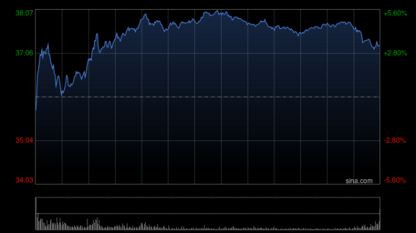 配资知识门户 京东第一季度营收3011亿元 经调净利润128亿元