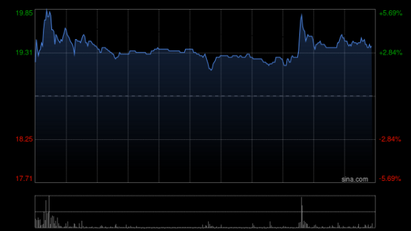 炒股配资平台开户 一脉阳光拟斥资累计不超过1亿港元不时于公开市场回购H股