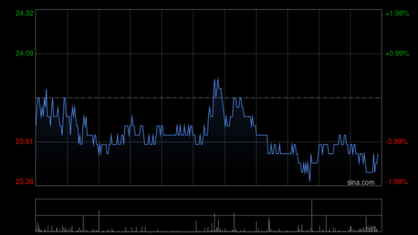 配资知识平台 药明生物根据根据获采纳首次公开发售前购股权计划发行合共16.95万股