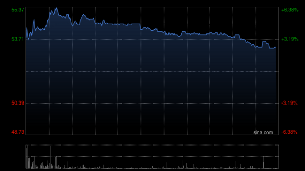 炒股配资基础知识 中国黄金国际一季度收入同比增加351%至2.73亿美元
